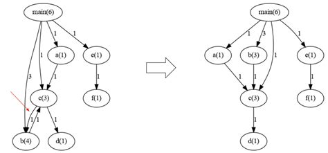 Order Files in Android - Blog