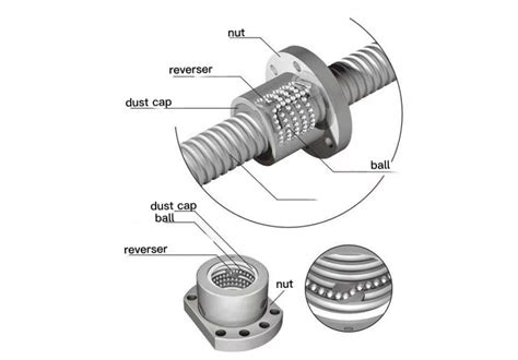 Ball Screw Process Flow Chart 的图像结果