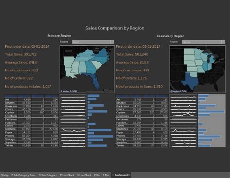 Tableau Project Tutorial 的图像结果