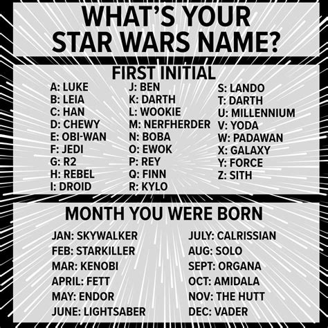 Find Your Star Wars Name