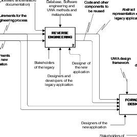 Image result for Process Redesign Methodologies
