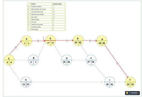 Aon Network Diagram Template