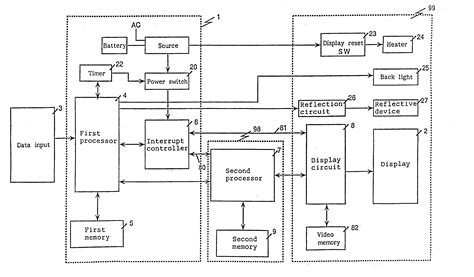 Data Processing Apparatus 的图像结果