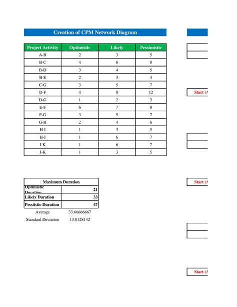 Image result for CPM Type Network