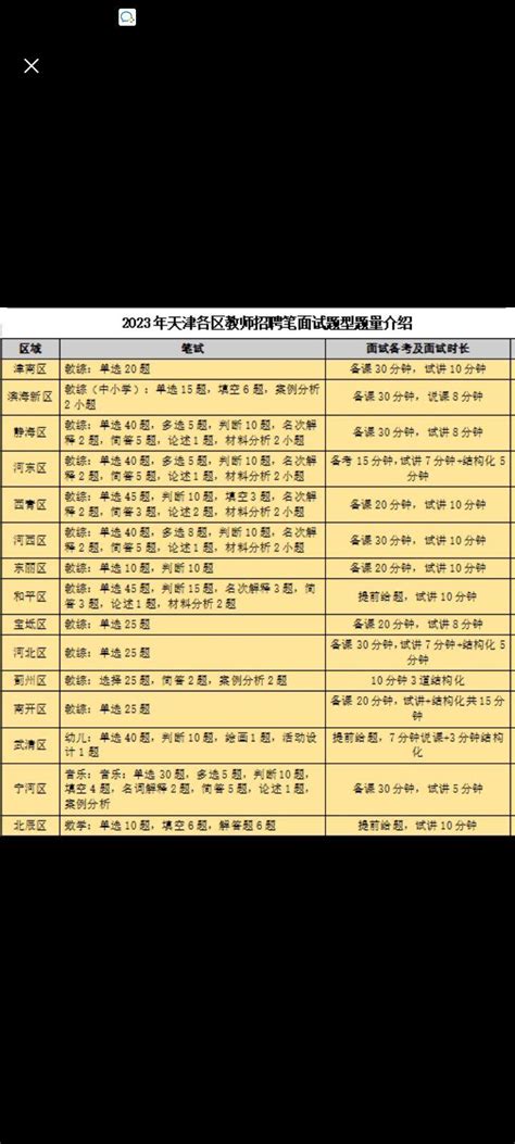 2021年天津教师编制考试历史学科专业限制 - 知乎