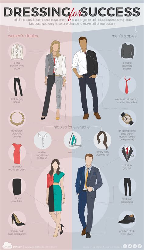 Dressing for Success | Visual.ly | Dress for success, Professional ...