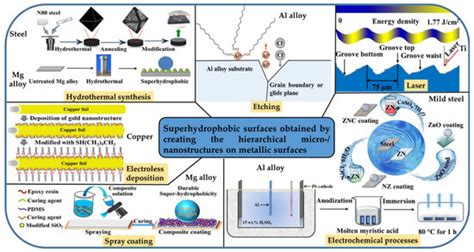 Coatings | Special Issue : New Anti-corrosion Coatings for Marine Materials