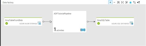 Image result for Azure ADF External Source API