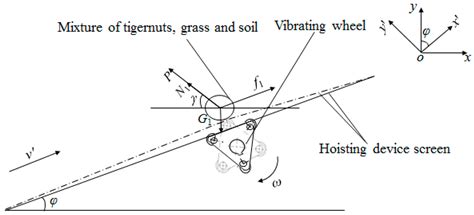 Parameters Optimization and Test of Caterpillar Self-Propelled Tiger ...