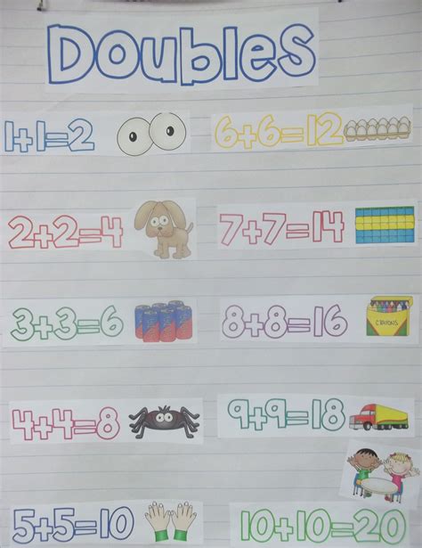 Doubles Addition Anchor Chart | Doubles Facts | Addition anchor charts ...
