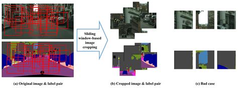 A Hybrid Image Segmentation Method for Accurate Measurement of Urban ...