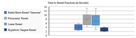 What Are Kernel Times 的图像结果