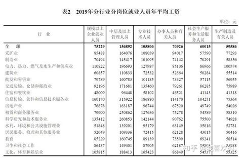 年薪2万至7万令吉，个人所得税降低2%