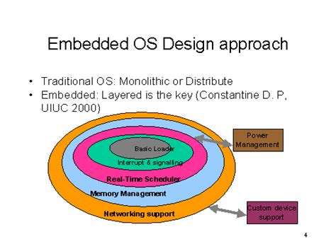 Image result for Most Popular Embedded OS