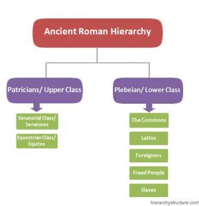 Roman Society 的图像结果