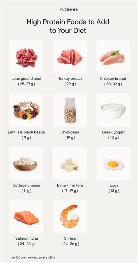 6 Nutritionist-Recommended High Protein Recipes - Nutrisense Journal