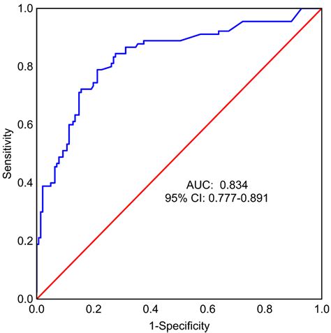 A Retrospective Study Assessing the Outcomes of Immediate Prepectoral ...
