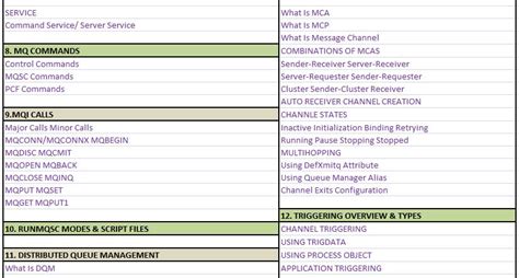 Image result for WebSphere MQ Tutorial
