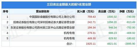 8月18日隆基机械（002363）龙虎榜数据：机构净卖出589.54万元（3日）_汽车_沪深交易所_制动