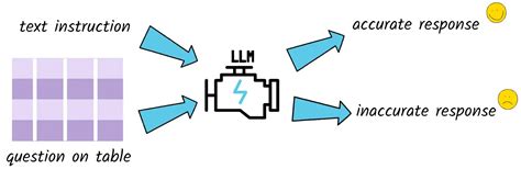 Types of RAG: An Overview. Retrieval Augmented Generation is the… | by ...