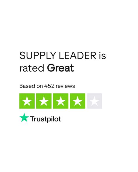 SUPPLY LEADER Reviews | Read Customer Service Reviews of supplyleader.com