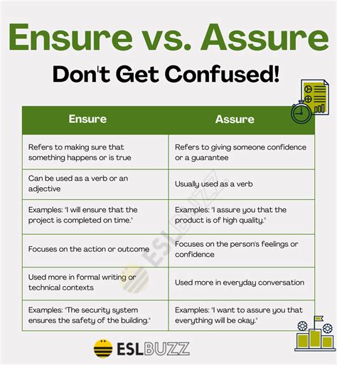 Ensure Vs Insure