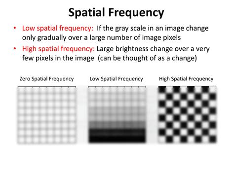 Image result for Spatial Convolution
