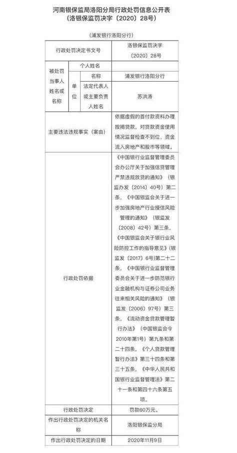 依据虚假首付款资料办理贷款等 浦发银行洛阳分行被罚60万元_央广网