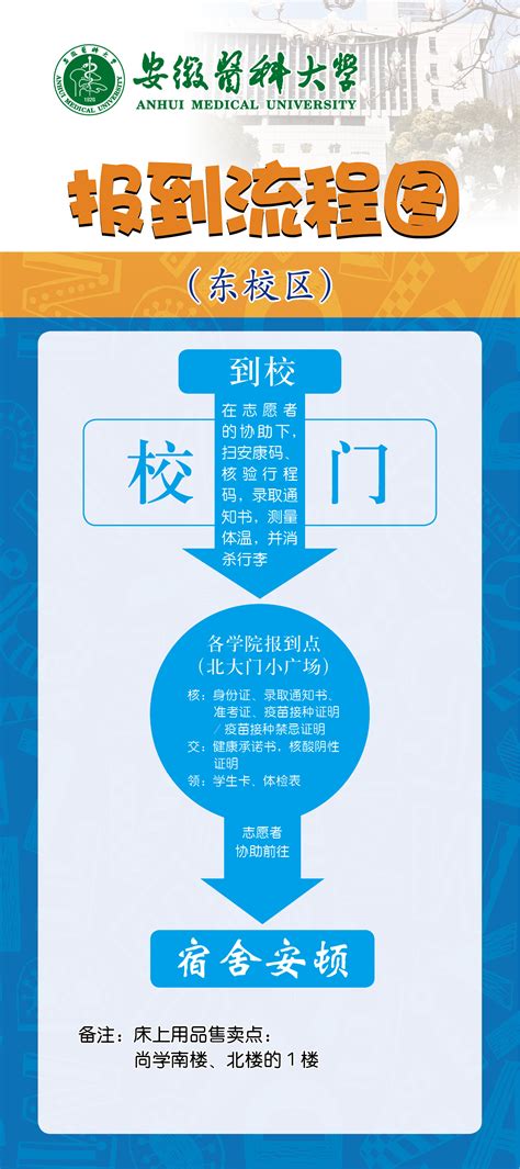 2022级新生报到温馨提示及入学疫情防控指引-深圳大学本科招生网