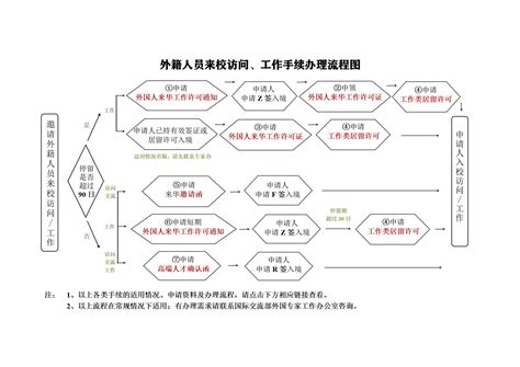 建设手续办理流程图_word文档在线阅读与下载_无忧文档