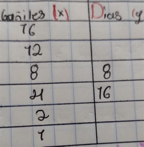 Calcula los valores faltantes en la siguiente tablaAlbañiles (x) Dias ...