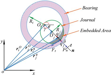 Dry Friction Model 的图像结果