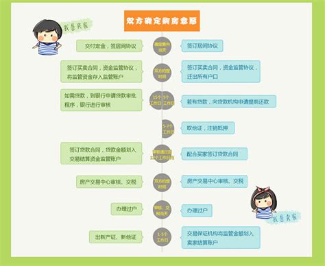 一张图看懂按揭贷款详细办理流程-福州房天下