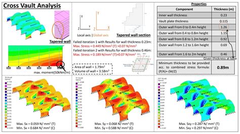 Design of parking bay using bricks | CEPT - Portfolio