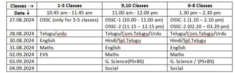 Self Assessment Test ( FA 1 , CBA 1) Instructions ~ Andhra Teachers ...
