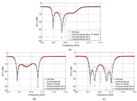 Novel Decomposition Technique on Rational-Based Neuro-Transfer Function ...