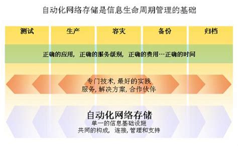 从技术生命周期看IT历史 - 刘超觉先 - 博客园