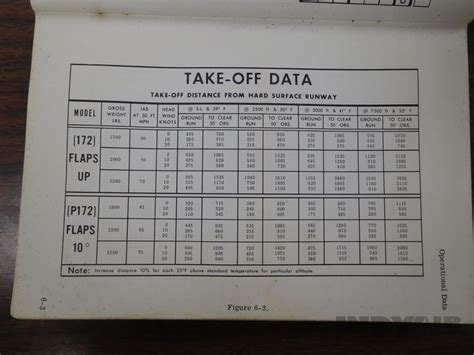 Cessna 172 - N2681U - Aircraft For Sale - Indy Air Sales