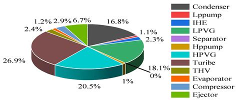 Image result for Source Tree Review