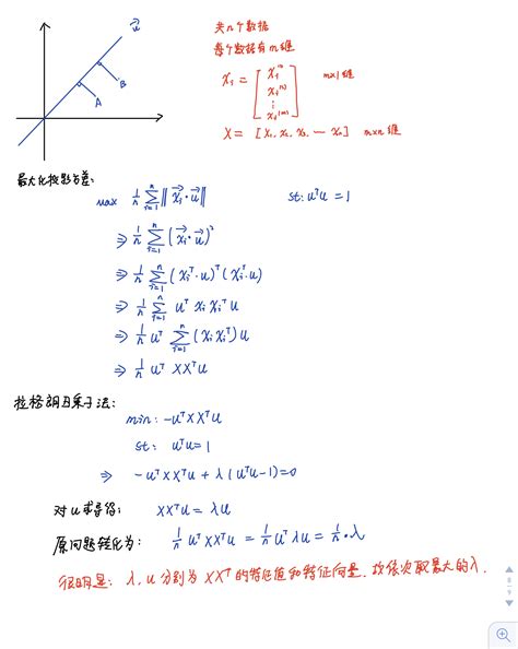 Tutorial LDA and PCA Jupyter 的图像结果