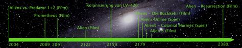 Image result for Alien Geschichte