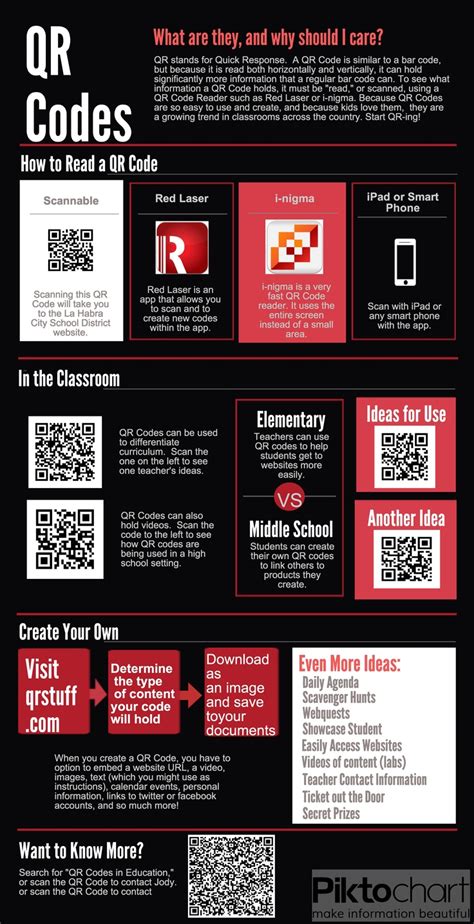 QR Code Infographic 的图像结果