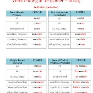 Spanish Regular Verbs Conjugation Tables of All Tenses | Spanish ...