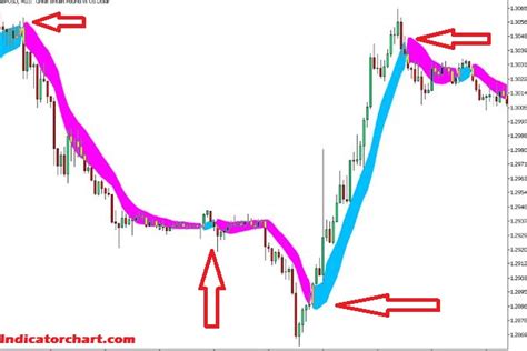 Image result for SSL Channel Indicator