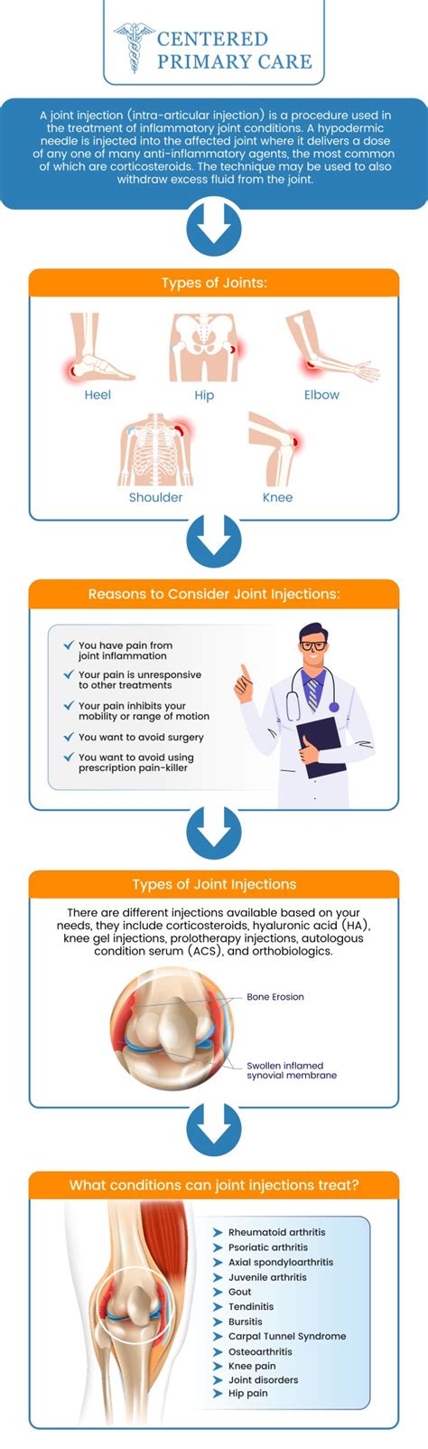 Injection Therapy 的图像结果