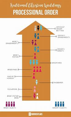 Processional Order by Wedding Processional Order A Complete Guide With Processional Order