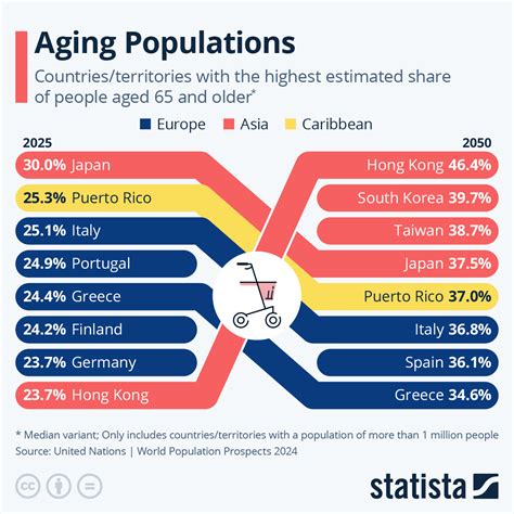 Top 10 Oldest Nations In The World at Andre Thompson blog