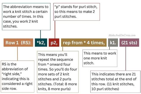 Image result for How to Read Knitting Patterns