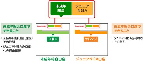 Image result for Control Algorithm Flowchart Maker