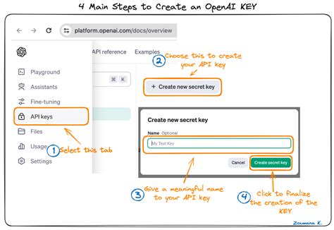 Openai API Key 的图像结果